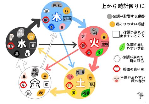 五行 陰陽師|「陰陽五行」とは何か？思想や日本に与えた影響につ。